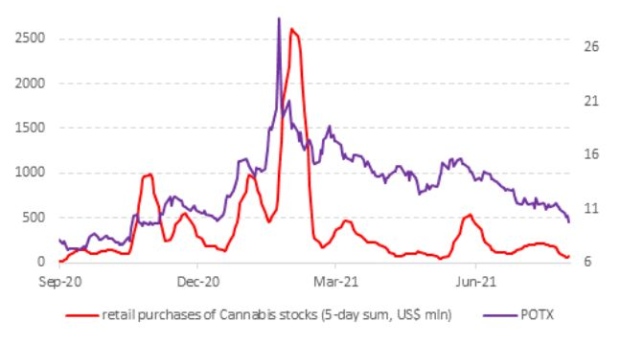 BC-Marijuana-Stocks-Burn-Out-as-US-Legalization-Efforts-Languish