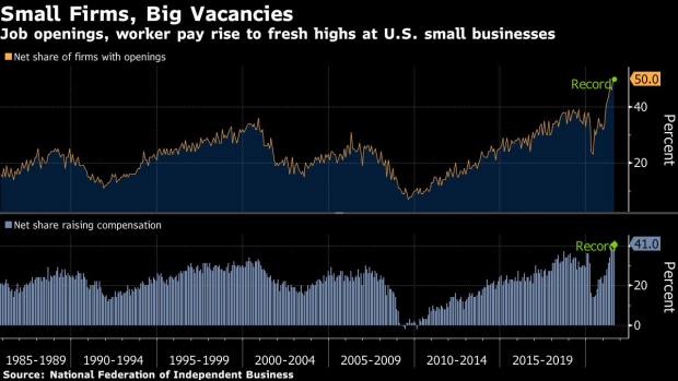 BC-Half-of-US-Small-Businesses-Have-Unfilled-Positions