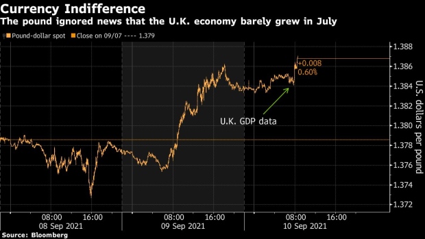 BC-Pound-Defies-UK’s-Economic-Gloom-as-BOE-Steals-the-Limelight