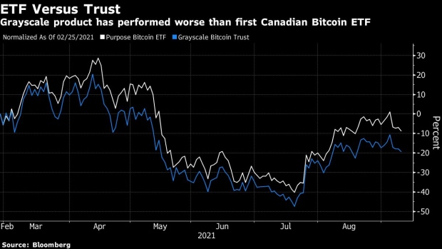 BC-Cathie-Wood’s-Ark-Grants-Itself-Power-to-Buy-Canada-Bitcoin-ETFs