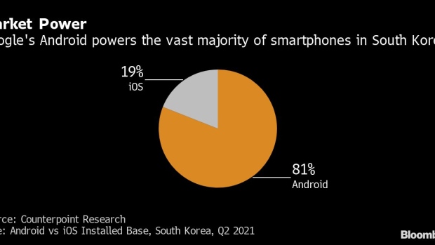 BC-South-Korea-Fines-Google-for-Abusing-Smartphone-Dominance