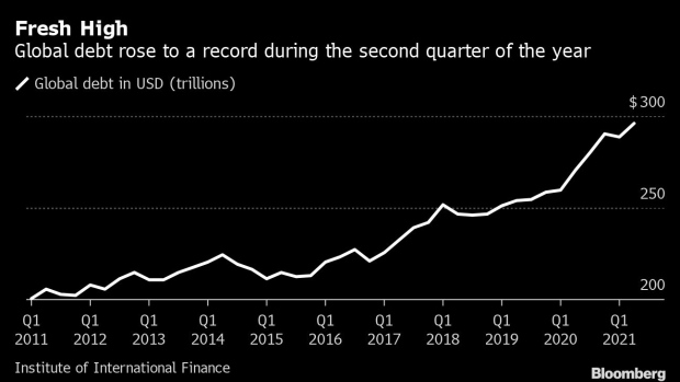 BC-Global-Debt-Hits-Record-$296-Trillion-as-World-Lockdowns-Ease