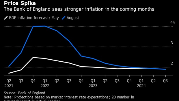 BC-UK-Inflation-Surges-at-Strongest-Pace-in-More-Than-Nine-Years
