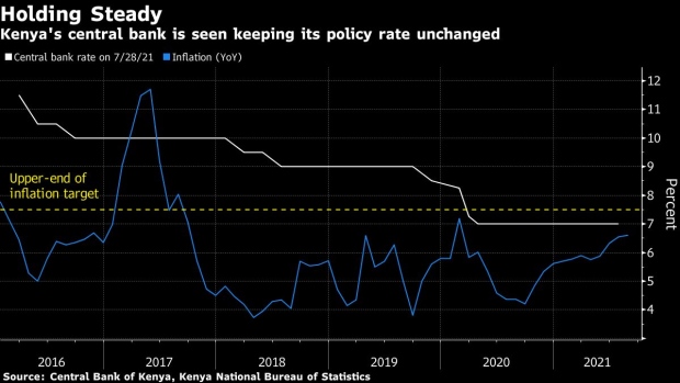 BC-African-Central-Banks-Seen-Holding-Rates-on-GDP-Growth-Concerns