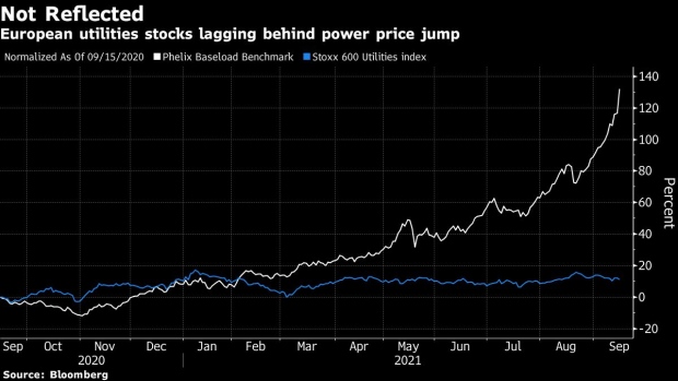 BC-‘Perfect-Storm’-in-European-Power-Yet-to-Be-Noticed-by-Analysts