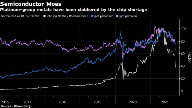 BC-Platinum-Group-Metals-Are-Being-Hammered-by-the-Chip-Shortage