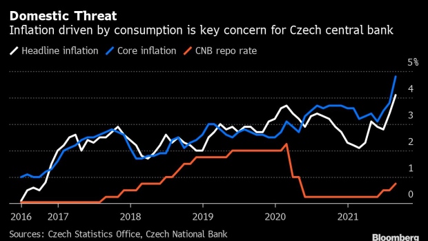 BC-Bigger-September-Rate-Hike-Gains-Traction-at-Czech-Central-Bank