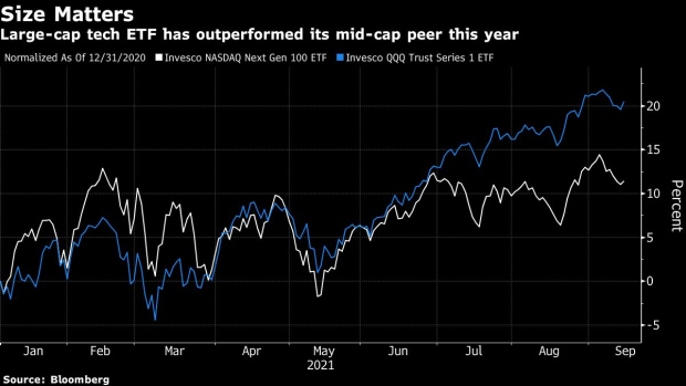 BC-Goldman-Hunts-for-Next-175000%-Stock-Rally-With-New-Active-ETF