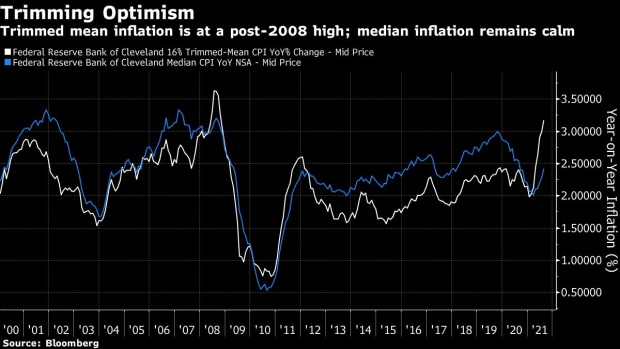 BC-Stagflation-Bogeyman-Inspires-Little-Fear-in-Bonds-at-Low-Yields