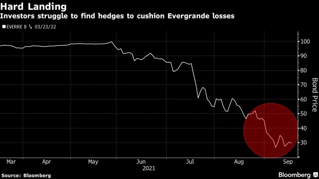 BC-Evergrande-Bondholders-Find-No-Takers-in-Efforts-to-Hedge-Risk