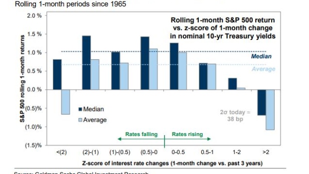 BC-Goldman-Says-Low-Rate-World-Favors-Quality-Growth-Stocks