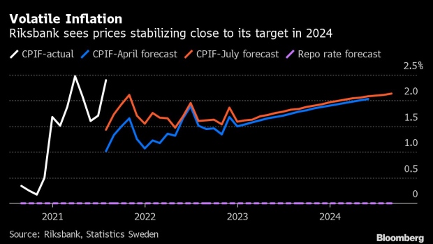BC-Riksbank’s-Rate-Plans-Draw-Focus-as-Prices-Spike-Decision-Guide