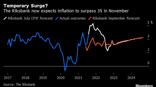 BC-Riksbank-Plans-to-Stick-With-Zero-Rate-Keeping-Dovish-Tone