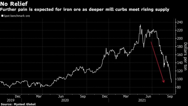 BC-Iron-Ore-Woes-Endure-as-Chinese-Steel-Demand-Faces-‘Last-Hurrah’