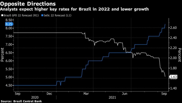 BC-Brazil-Readies-Another-100-Basis-Point-Rate-Hike-Decision-Guide