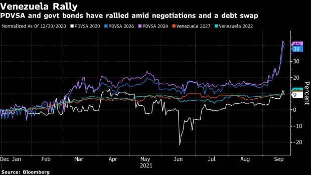 BC-Venezuela-Debt-Swap-Breathes-Life-Into-All-But-Dead-Bond-Market