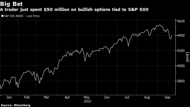 BC-A-Trader-Spent-$50-Million-on-Options-Betting-on-S&P-500-Rally