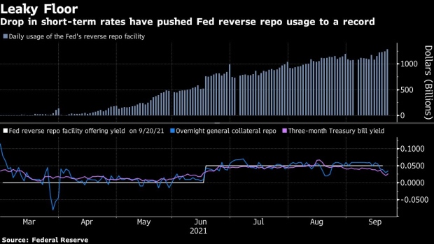 BC-Fed-Doubles-Reverse-Repo-Counterparty-Cap-to-Buoy-Short-End