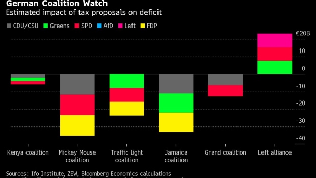 BC-Counting-the-Costs-of-German-Parties’-Tax-Plans