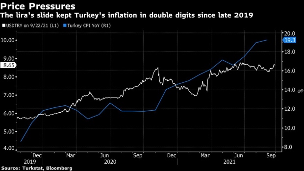 BC-Turkey-Delivers-Unexpected-Rate-Cut-After-Erdogan-Pressure