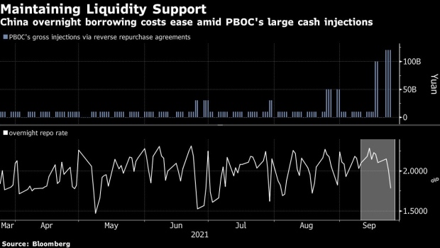 BC-China-Maintains-Liquidity-Support-as-Evergrande-Woes-Persist