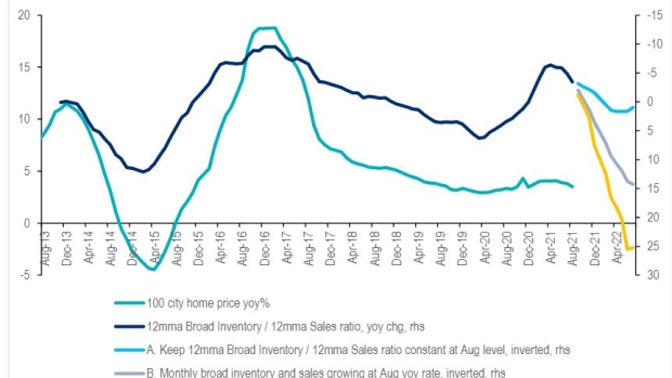 BC-China’s-Housing-Sector-Risks-Falling-Into-Bear-Market-Citi-Says
