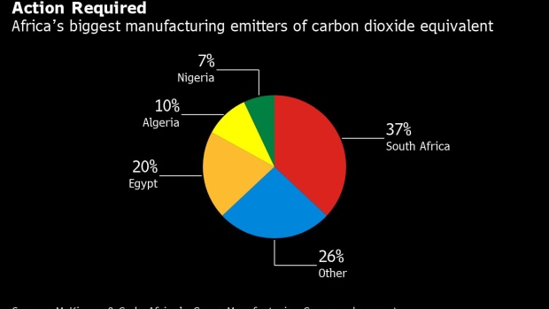BC-Africa-Needs-$2-Trillion-for-Green-Manufacturing-McKinsey-Says