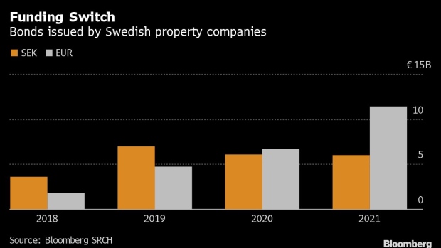 BC-Novel-$107-Billion-Swedish-Deal-Reinvents-Real-Estate-Finance