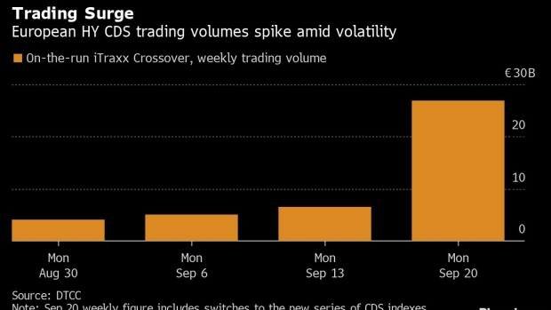 BC-Evergrande-Shock-Makes-Corporate-Bond-Traders-Focus-on-Liquidity