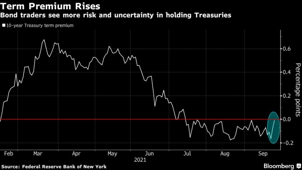 BC-Yields-Breakout-Boils-Down-to-Investors-Demanding-a-Risk-Premium