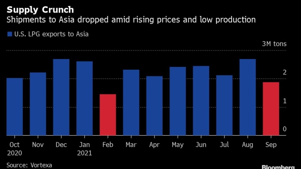 BC-Fuel-Prices-Spike-Across-Asia-as-Global-Energy-Crunch-Takes-Hold