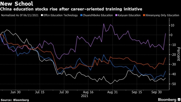 BC-China-Education-Stocks-Jump-on-Support-for-Vocational-Schools