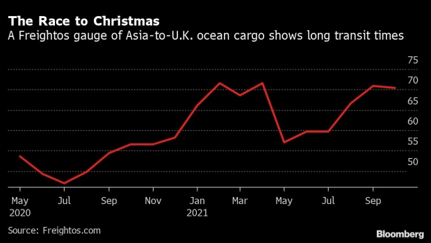 BC-Christmas-Toy-Shortages-Loom-as-Cargo-Clogs-a-Major-UK-Port