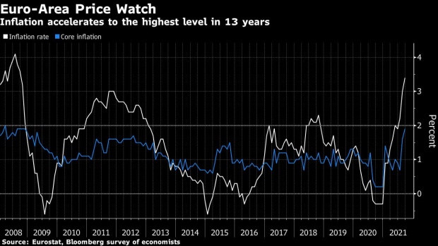 BC-ECB’s-Knot-Warns-Euro-Area-Inflation-Risks-Are-Tilted-to-Upside