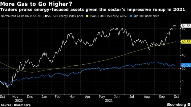 BC-‘Astounding’-Energy-ETF-Bets-Risk-Capping-Upside-Amid-Crisis