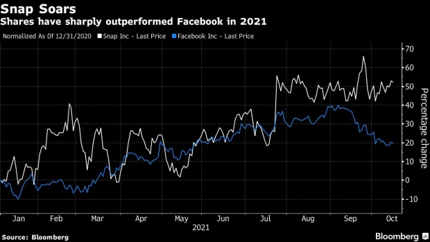 BC-Snap-Shares-Outpace Facebook’s-With-Faster-Growth-and-Less-Controversy