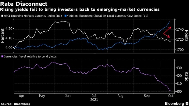 BC-Emerging-Market-Currencies-Hurt-by-Growth-Woes-After-Rate-Hikes