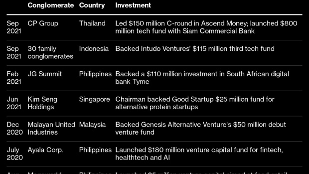 BC-Richest-Families-in-Southeast-Asia-Scout-for-the-Next-Unicorn