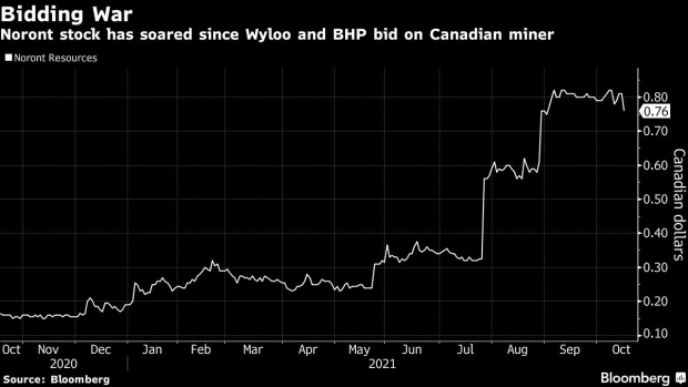 BC-Australian-Magnate-Beats-BHP-on-‘Superior’-Offer-for-Canadian-Nickel-Miner
