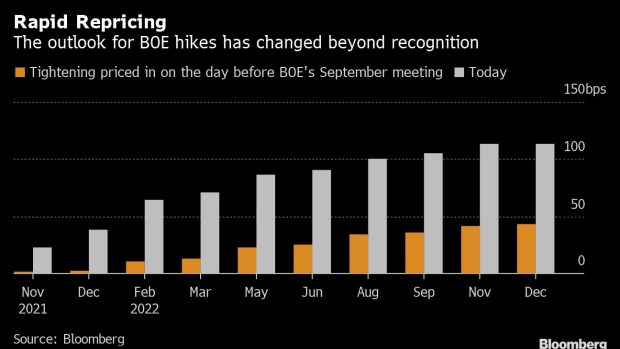 BC-Goldman-JPMorgan-Economists-Expect-BOE-to-Hike-Rates-Next-Month