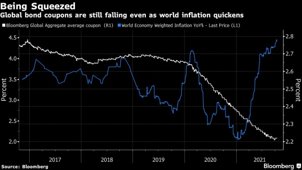 BC-Bond-Investors-Face-Year-of-Peril-as-Inflation-Meets-Unwinding