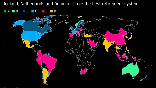 BC-These-Are-the-World’s Best (And Worst)-Pension-Systems-in-2021