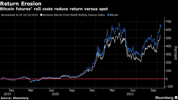 BC-Bitcoin-FOMO-Fuels-ETF-Frenzy-Retail-Traders-May-Still-Miss-Out