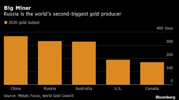BC-Gold-Trading-in-Moscow-Gets-a-Boost After-London-Tie-Up