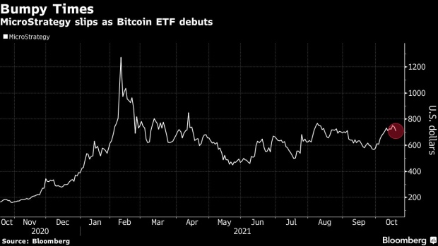 BC-MicroStrategy-Stumbles-as-Bitcoin-ETF-Launch-Hits-Stock’s-Thesis