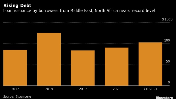 BC-Middle-Eastern-Borrowers-Are-on-Track-to-Raise-Record-Loan-Sums