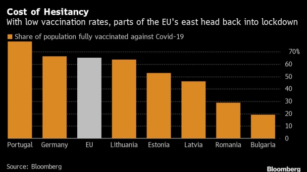 BC-Lockdowns-Are-Back-as-EU’s-East-Pays-for-Low-Vaccination-Rates