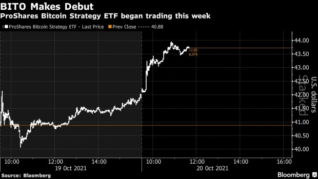 BC-Bitcoin-Futures-ETF-Fee-War-Is-Already-Heating-Up-After-One-Day