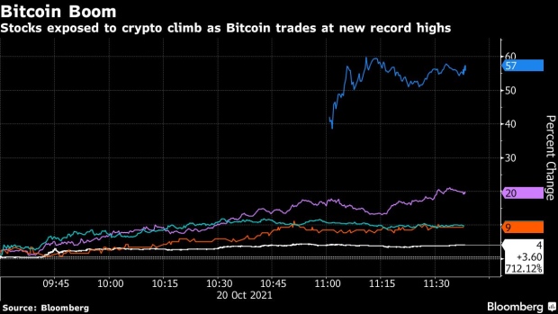 BC-Crypto-Miner-Stronghold-Surges-After-Debuting-on-Bitcoin’s-Record-Setting Day