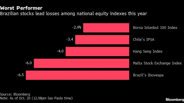 BC-Brazil-Stocks-Hit-World’s-Bottom-as-Bolsonaro-Spooks-Markets